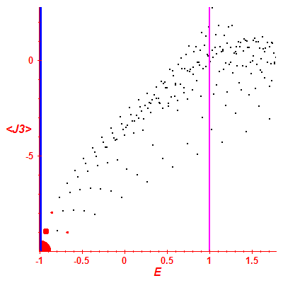 Peres lattice <J3>